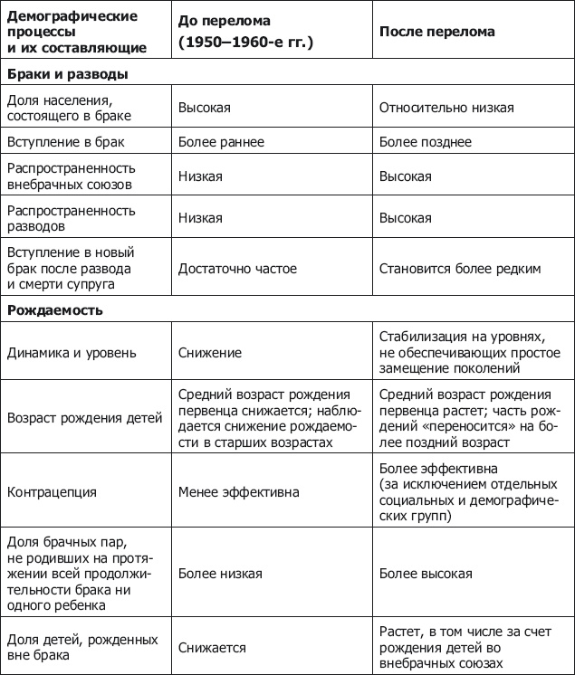 Демография регионов Земли Демография регионов Земли