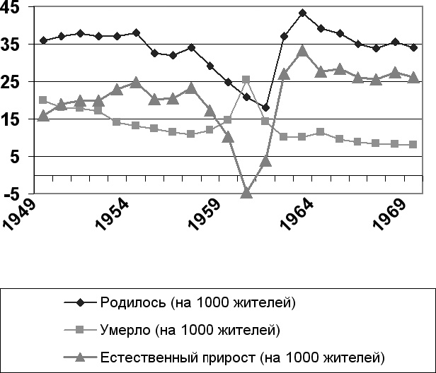 Демография регионов Земли Демография регионов Земли