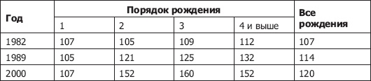 Демография регионов Земли Демография регионов Земли
