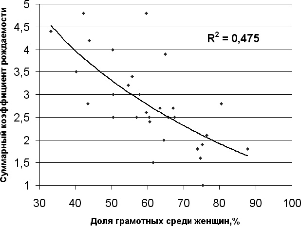 Демография регионов Земли Демография регионов Земли