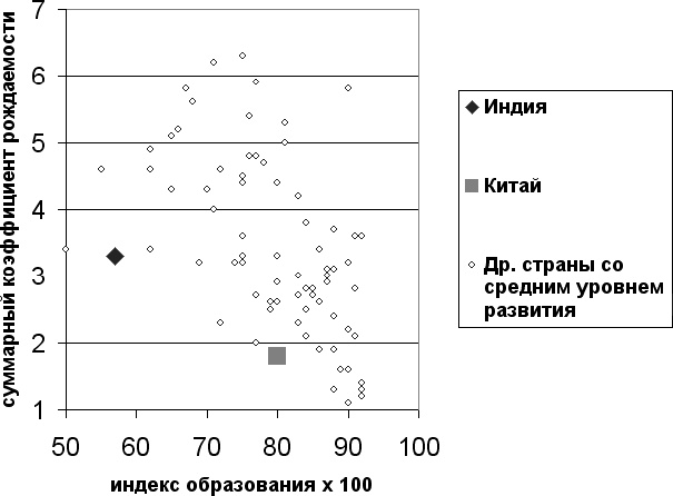 Демография регионов Земли Демография регионов Земли