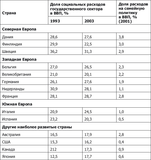 Демография регионов Земли Демография регионов Земли
