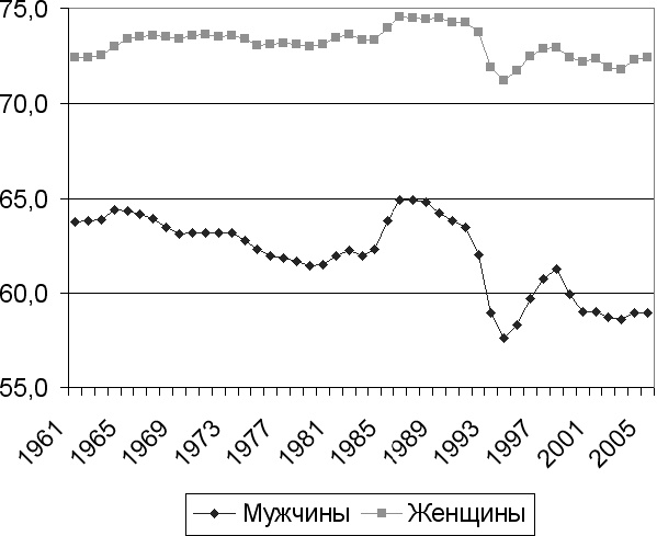 Демография регионов Земли Демография регионов Земли