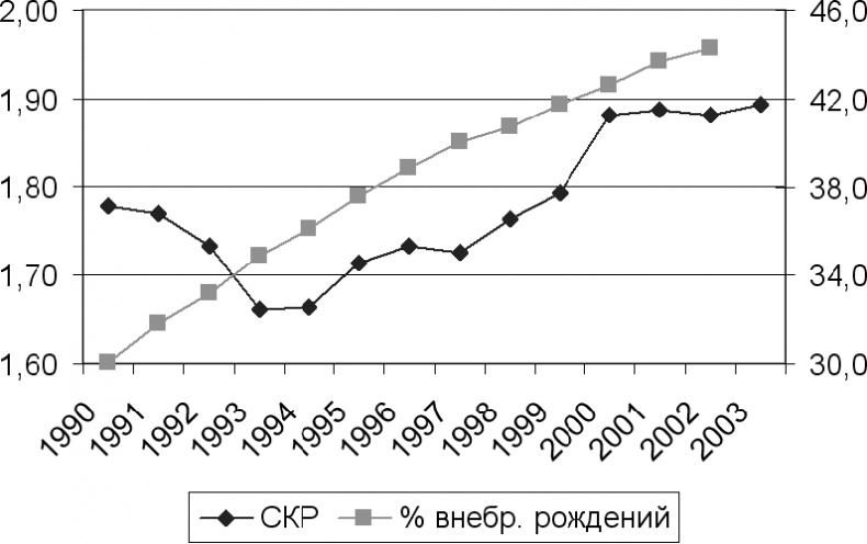 Демография регионов Земли Демография регионов Земли