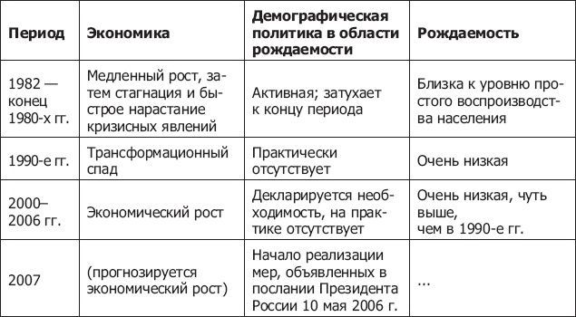 Демография регионов Земли Демография регионов Земли