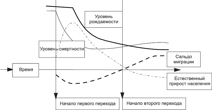 Демография регионов Земли Демография регионов Земли