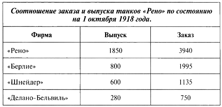 Танк №1 "Рено ФТ-17". Первый, легендарный Танк №1 "Рено ФТ-17". Первый, легендарный