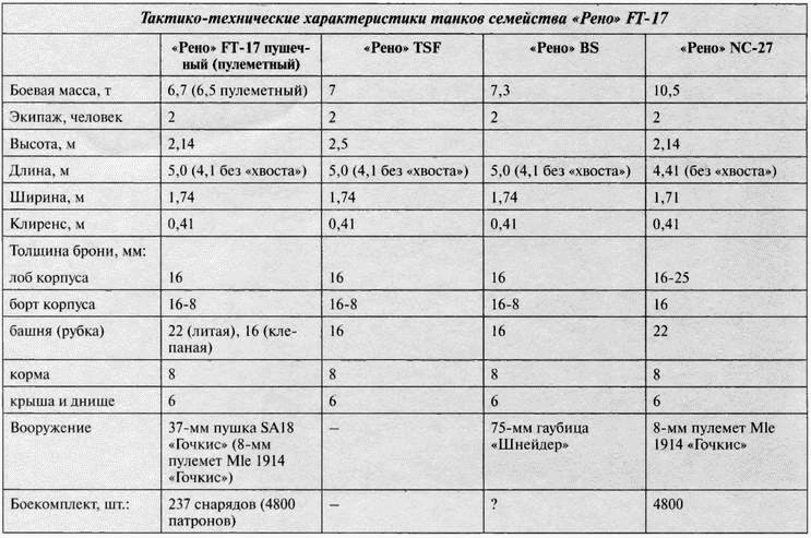 Танк №1 "Рено ФТ-17". Первый, легендарный Танк №1 "Рено ФТ-17". Первый, легендарный