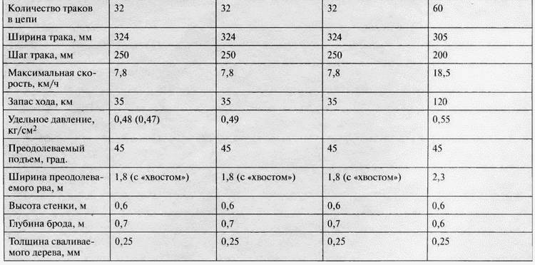 Танк №1 "Рено ФТ-17". Первый, легендарный Танк №1 "Рено ФТ-17". Первый, легендарный