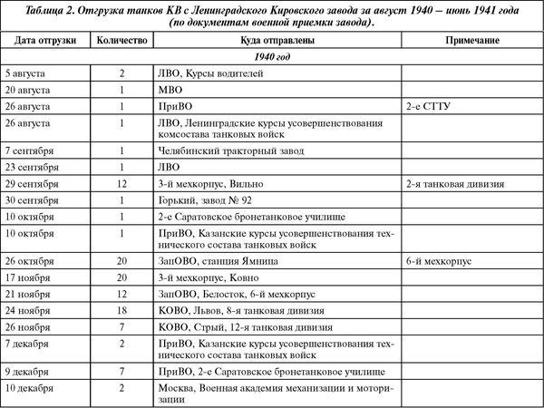 Советский тяжелый танк КВ-1. Первые танки Победы Советский тяжелый танк КВ-1. Первые танки Победы