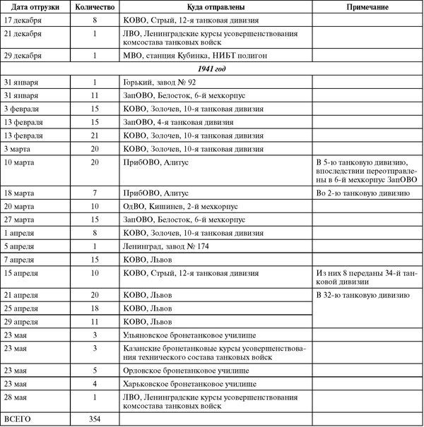 Советский тяжелый танк КВ-1. Первые танки Победы Советский тяжелый танк КВ-1. Первые танки Победы