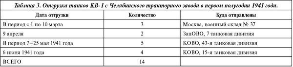 Советский тяжелый танк КВ-1. Первые танки Победы Советский тяжелый танк КВ-1. Первые танки Победы