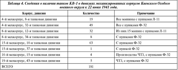 Советский тяжелый танк КВ-1. Первые танки Победы Советский тяжелый танк КВ-1. Первые танки Победы