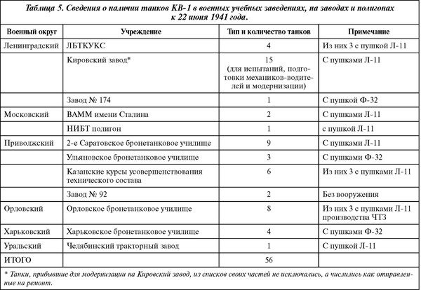 Советский тяжелый танк КВ-1. Первые танки Победы Советский тяжелый танк КВ-1. Первые танки Победы