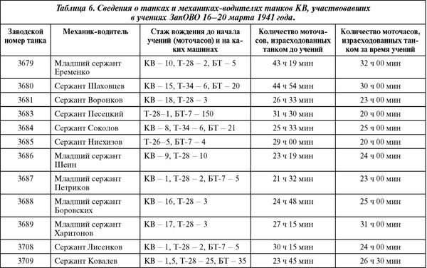 Советский тяжелый танк КВ-1. Первые танки Победы Советский тяжелый танк КВ-1. Первые танки Победы