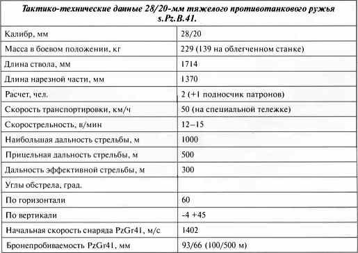 Противотанковая артиллерия Вермахта во Второй Мировой войне. От "дверных колотушек" до "убийц танков" Противотанковая артиллерия Вермахта во Второй Мировой войне. От "дверных колотушек" до "убийц танков"