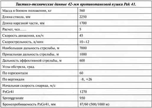 Противотанковая артиллерия Вермахта во Второй Мировой войне. От "дверных колотушек" до "убийц танков" Противотанковая артиллерия Вермахта во Второй Мировой войне. От "дверных колотушек" до "убийц танков"