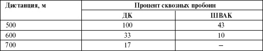 Броня на колесах. История советского бронеавтомобиля 1925-1945 гг. Броня на колесах. История советского бронеавтомобиля 1925-1945 гг.