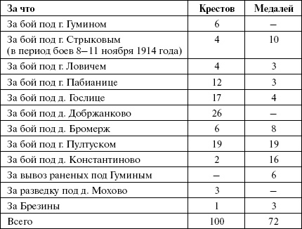 Броня русской армии. Бронеавтомобили и бронепоезда в Первой мировой войне Броня русской армии. Бронеавтомобили и бронепоезда в Первой мировой войне