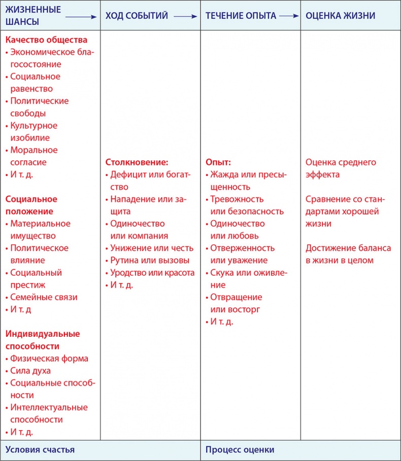 LYKKE. Секреты самых счастливых людей LYKKE. Секреты самых счастливых людей