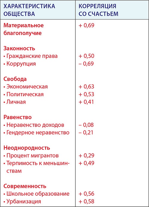 LYKKE. Секреты самых счастливых людей LYKKE. Секреты самых счастливых людей