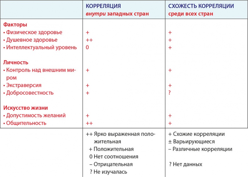 LYKKE. Секреты самых счастливых людей LYKKE. Секреты самых счастливых людей
