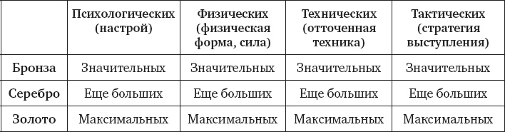 Разум чемпионов. Как мыслят, тренируются и побеждают великие спортсмены Разум чемпионов. Как мыслят, тренируются и побеждают великие спортсмены