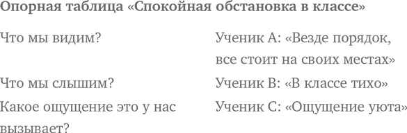 Финская система обучения. Как устроены лучшие школы в мире Финская система обучения. Как устроены лучшие школы в мире