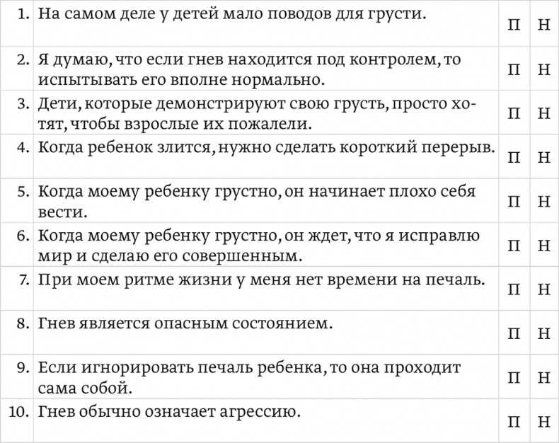 Эмоциональный интеллект ребенка. Практическое руководство для родителей Эмоциональный интеллект ребенка. Практическое руководство для родителей