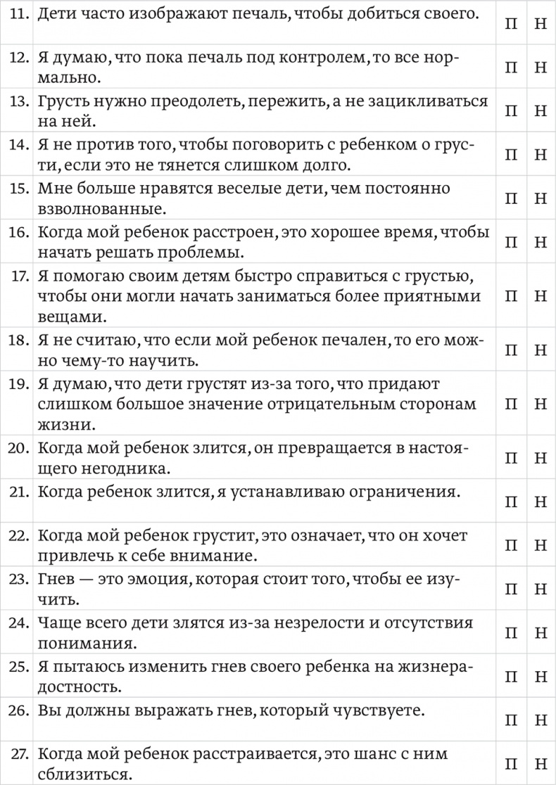 Эмоциональный интеллект ребенка. Практическое руководство для родителей Эмоциональный интеллект ребенка. Практическое руководство для родителей