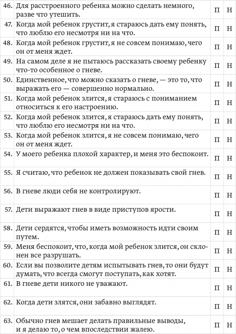 Эмоциональный интеллект ребенка. Практическое руководство для родителей Эмоциональный интеллект ребенка. Практическое руководство для родителей