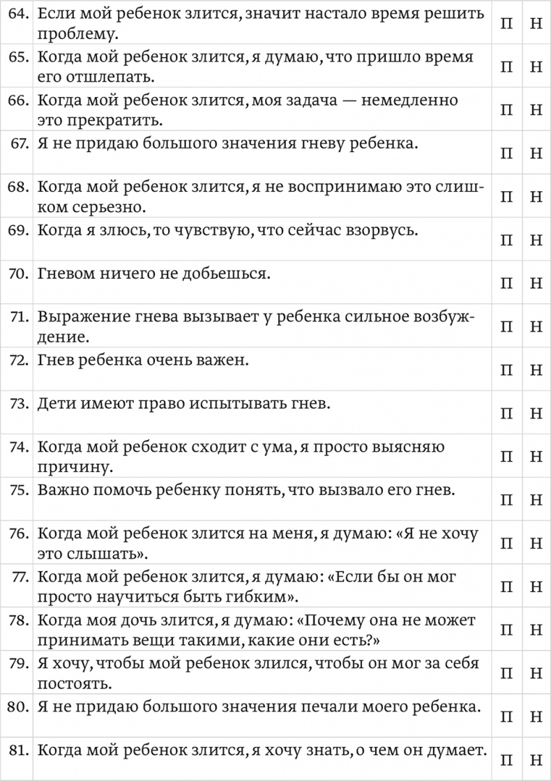 Эмоциональный интеллект ребенка. Практическое руководство для родителей Эмоциональный интеллект ребенка. Практическое руководство для родителей