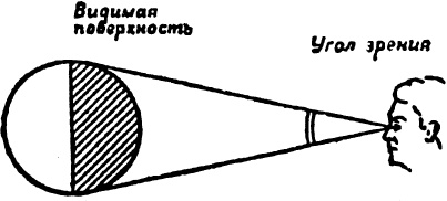 Такое разное будущее Такое разное будущее