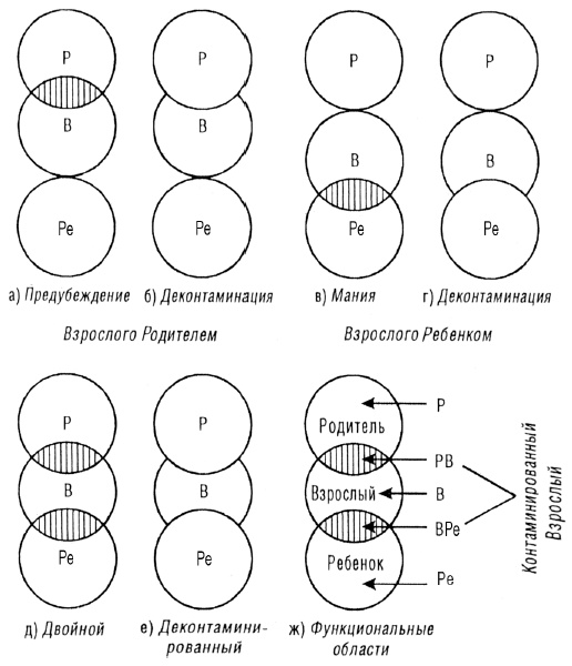 Трансакционный анализ в психотерапии Трансакционный анализ в психотерапии