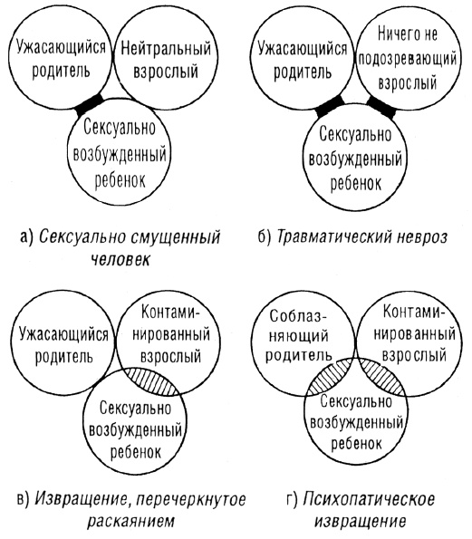 Трансакционный анализ в психотерапии Трансакционный анализ в психотерапии