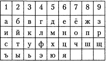Великие тайны золота, денег и драгоценностей. 100 историй о секретах мира богатства Великие тайны золота, денег и драгоценностей. 100 историй о секретах мира богатства