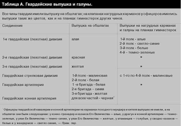 Русская армия 1914-1918 гг. Русская армия 1914-1918 гг.