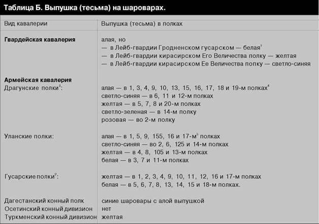 Русская армия 1914-1918 гг. Русская армия 1914-1918 гг.