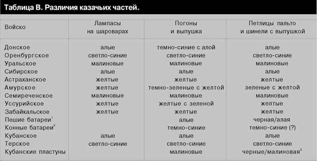 Русская армия 1914-1918 гг.