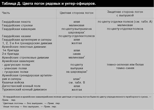 Русская армия 1914-1918 гг. Русская армия 1914-1918 гг.