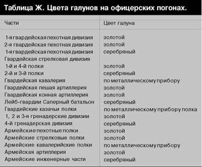 Русская армия 1914-1918 гг. Русская армия 1914-1918 гг.