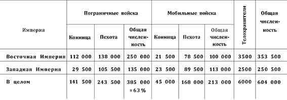Война в Средние века Война в Средние века
