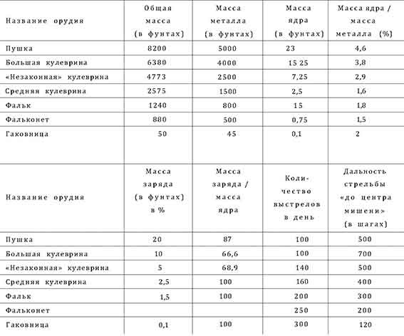 Война в Средние века Война в Средние века