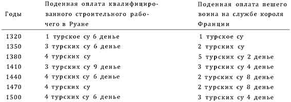 Война в Средние века Война в Средние века