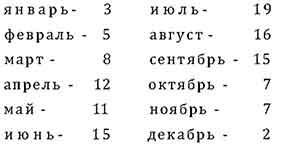 Война в Средние века Война в Средние века