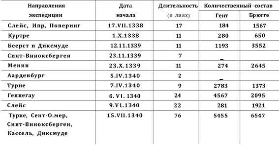 Война в Средние века Война в Средние века