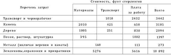 Война в Средние века Война в Средние века