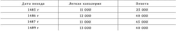 Война в Средние века Война в Средние века