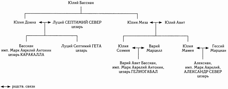 Галерея римских императоров. Принципат Галерея римских императоров. Принципат