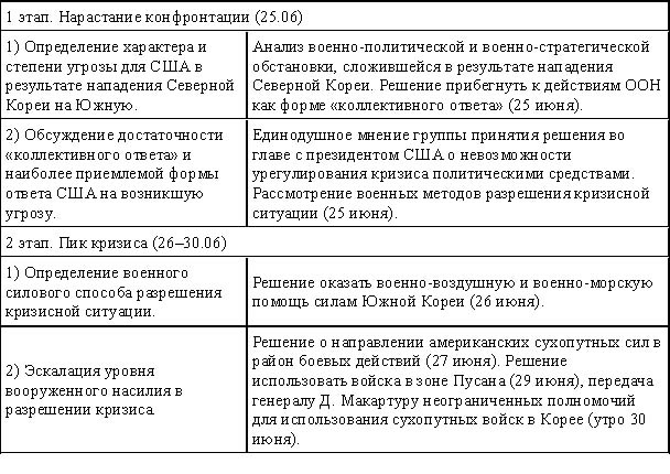 Советский Союз в локальных войнах и конфликтах Советский Союз в локальных войнах и конфликтах